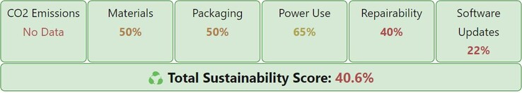 Exemplo da nova avaliação de sustentabilidade