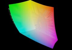 HP ZBook Ultra G1a 14 vs. AdobeRGB
