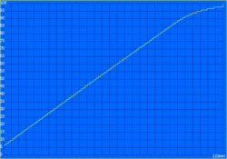 Tempo de carregamento: 132 minutos