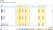 Verificando a quantidade de RAM que o Edge precisa para carregar e exibir 4 guias. Fonte da imagem: Notebookcheck