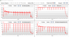 Velocidade, temperatura e uso de energia do relógio @Cinebench R15 Multi-loop