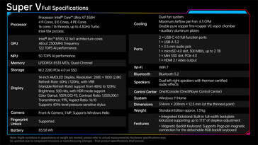 Folha de especificações completa