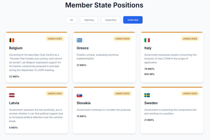 (Fonte da imagem: Fight Chat Control)