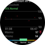 Oxygen saturation