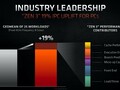 AMD Cezanne (Zen 3, Ryzen 5000) R3 PRO 5450U Notebook Processor
