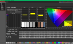 ColorChecker após a calibração