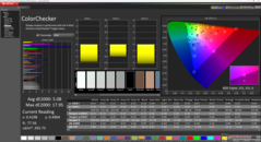 ColorChecker antes da calibração