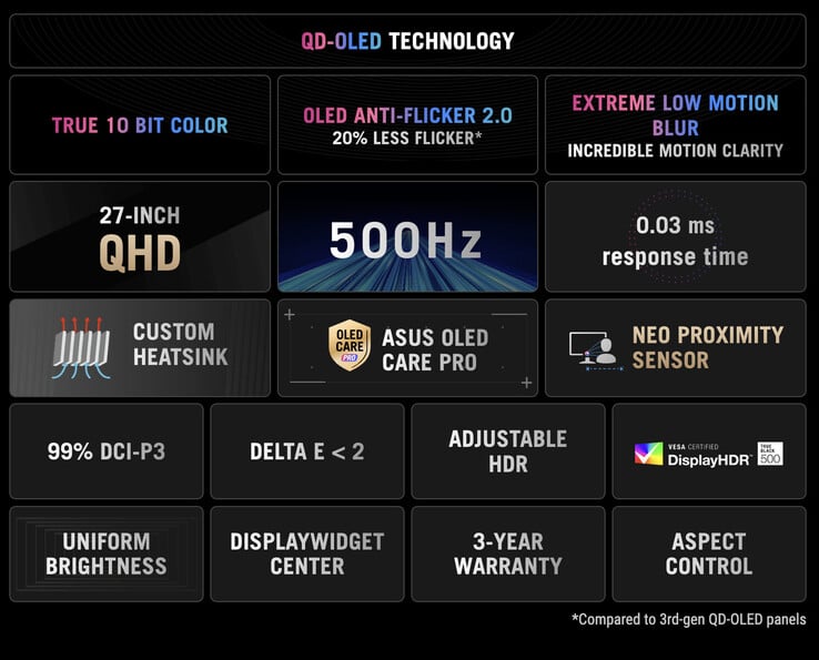 (Fonte da imagem: Asus)