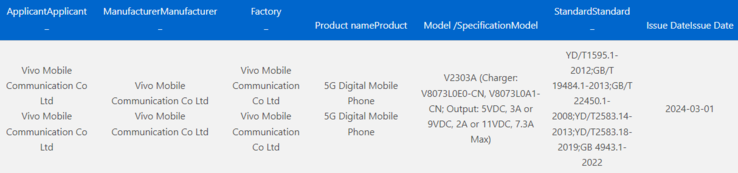 ...para o lançamento de um Vivo X Fold3 com essas especificações de carregamento. (Fonte: 3C, Bald Panda via Weibo)