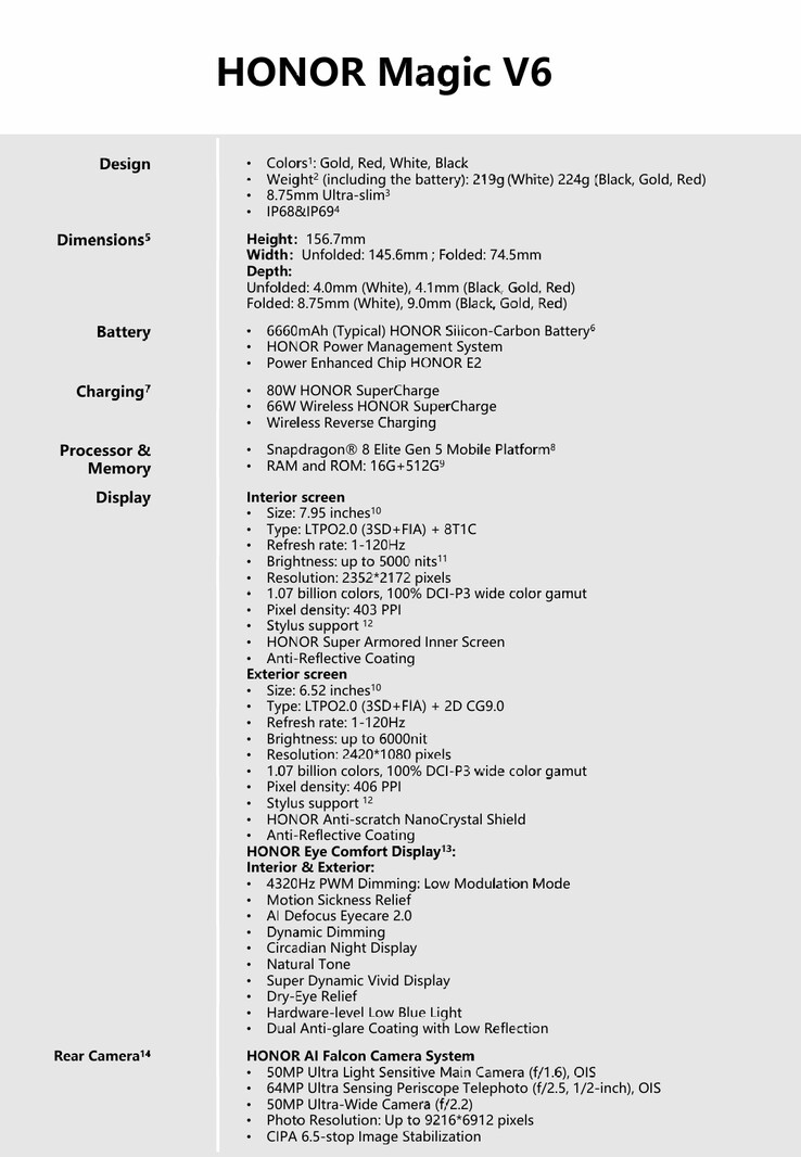 As especificações globais de hardware do Honor Magic V6.