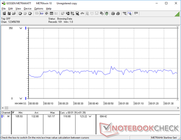 consumo de energia do 3DMark 06