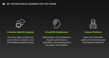 A IA e o ML desempenharão um papel importante no hardware do console e no design de jogos nos próximos anos. (Fonte da imagem: Microsoft/FTC)