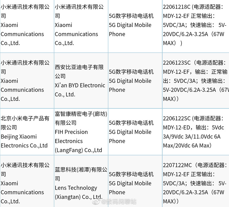 Xiaomi certifica ainda mais telefones novos com 3C. (Fonte: Digital Chat Station via Weibo)