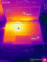 Teste de estresse das temperaturas do lado superior