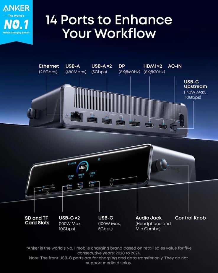 Estação de acoplamento Anker Prime (14 em 1, tela tripla, DisplayLink). (Fonte da imagem: Anker)