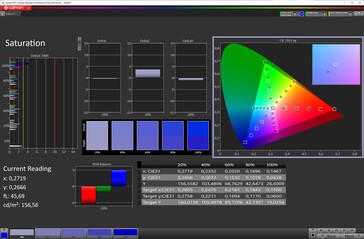 Saturação de cor (esquema de cor "Vívida", temperatura de cor "Quente", espaço de cor alvo DCI-P3)
