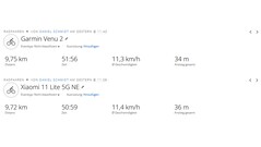 Passeio de teste GNSS: Resumo