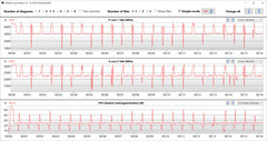 Loop CB15 (balanceado)