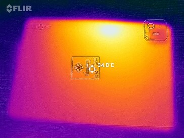 Temperaturas da superfície: Fundo