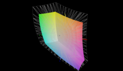 DisplayP3 cobertura do espaço de cores