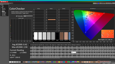 ColorChecker após a calibração