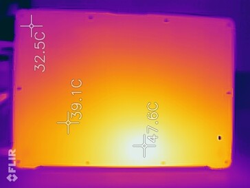 Fundo do Heatmap, as medidas mostradas são um pouco altas demais