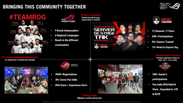 A ROG construiu um ecossistema de jogos consideravelmente grande no país