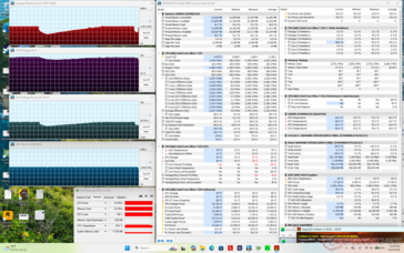 Teste de carga com o Prime95 e o FurMark