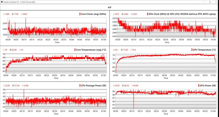 Dados da CPU/GPU Witcher 3 (configurações Ultra, 1080p)