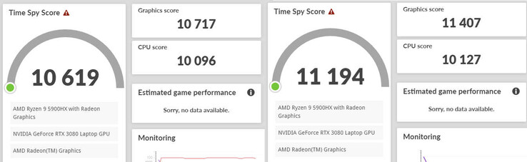 Resultados padrão do ROG Zephyrus Duo