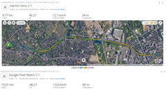 GNSS, resumo