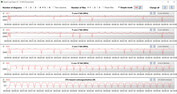 Velocidades do relógio da CPU durante o loop CB15