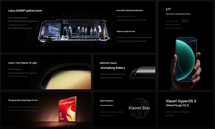 Principais destaques do Xiaomi 17 Ultra (Fonte da imagem: Xiaomi - tradução automática)