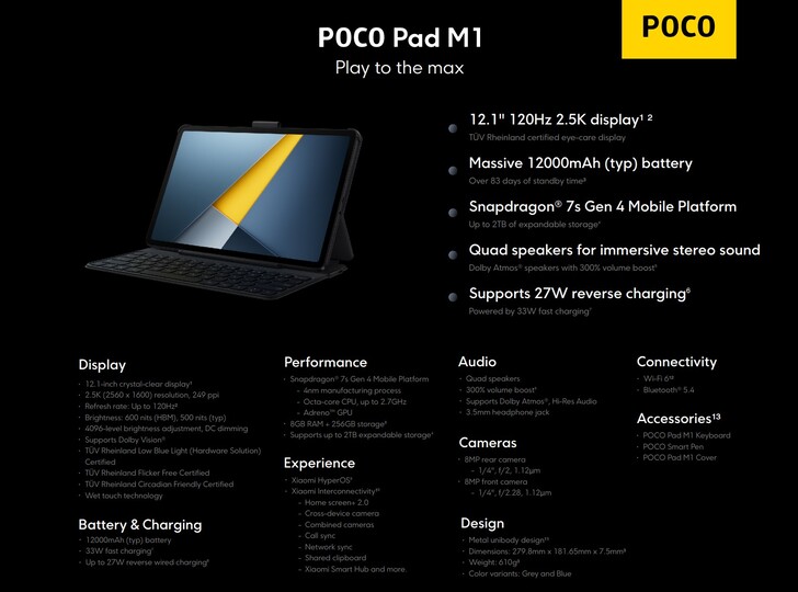Destaques do Poco Pad M1 (Fonte da imagem: Xiaomi)