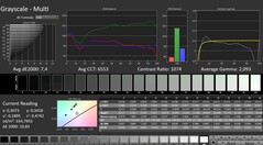 Calman: Grayscale (Escala de cinza)