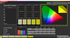 Saturação CalMAN (perfil: Vivid, espaço de cores alvo: P3)