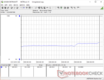 consumo do 3DMark 11