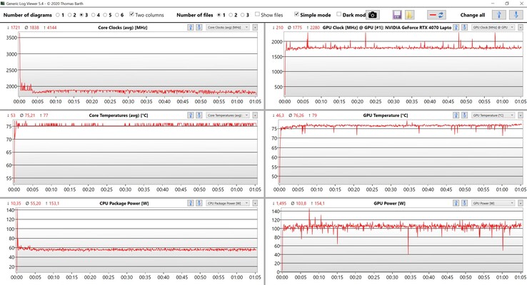 Teste de estresse de dados da CPU/GPU