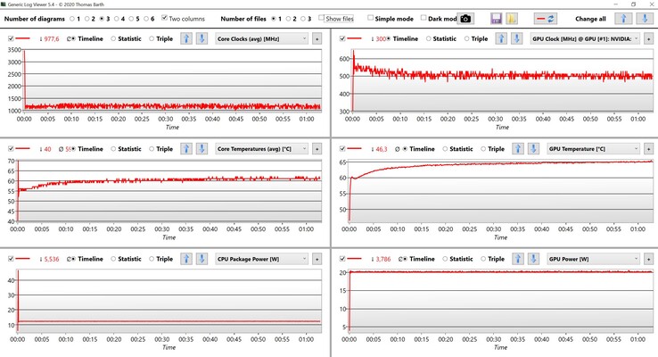 Teste de estresse de dados da CPU e GPU