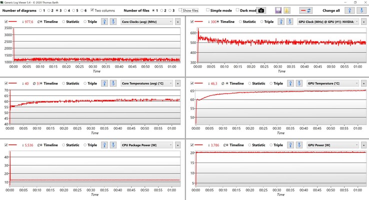 Teste de estresse de dados da CPU e GPU