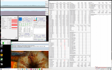 Prime95+FurMark stress