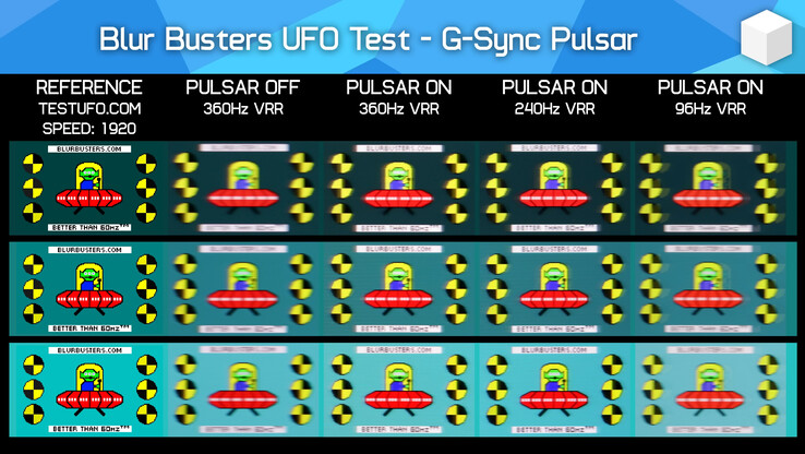 Teste do Pulsar ligado versus desligado com o popular benchmark de nitidez de movimento UFOTest da BlurBusters (Fonte da imagem: Hardware Unboxed no YouTube)