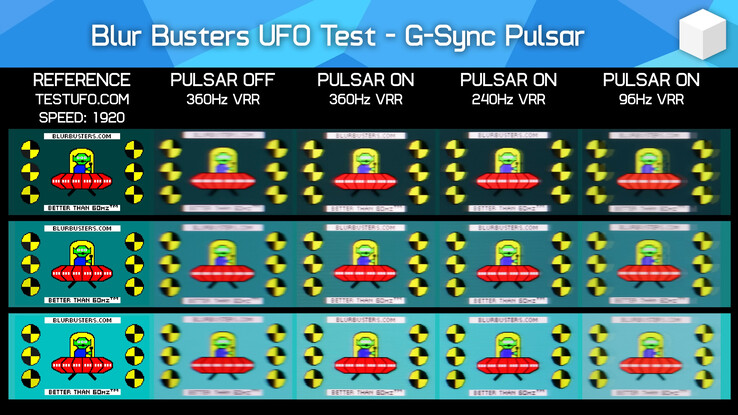 Teste do Pulsar ligado versus desligado com o popular benchmark de nitidez de movimento UFOTest da BlurBusters (Fonte da imagem: Hardware Unboxed no YouTube)