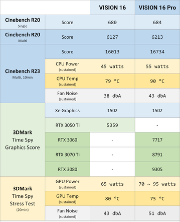 Benchmarks (Fonte de imagem: Schenker)