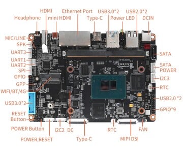 O layout da placa de suporte do Youyeetoo K1 inclui duas saídas HDMI, SATA com alimentação dedicada, MIPI-DSI e conectores para GPIO, UART, I2C e SPI