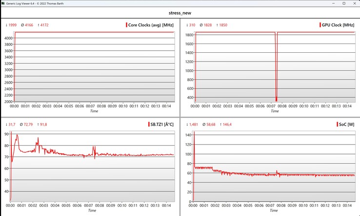 Teste de estresse de dados da CPU/iGPU