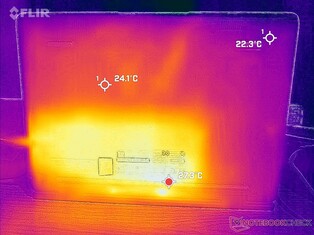 Temperaturas do lado inferior em marcha lenta