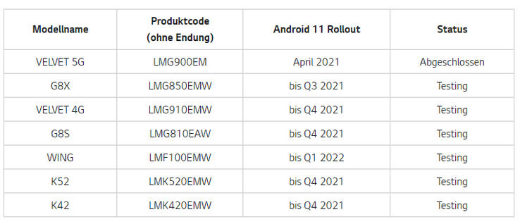 Cronograma de atualização da LG para a Alemanha. (Fonte da imagem: LG)