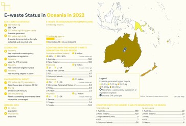 Detalhes da reciclagem de lixo eletrônico na Oceania. (Fonte: relatório Global E-waste Monitor 2024)