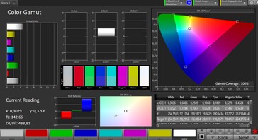 Espaço de cores CalMAN DCI P3